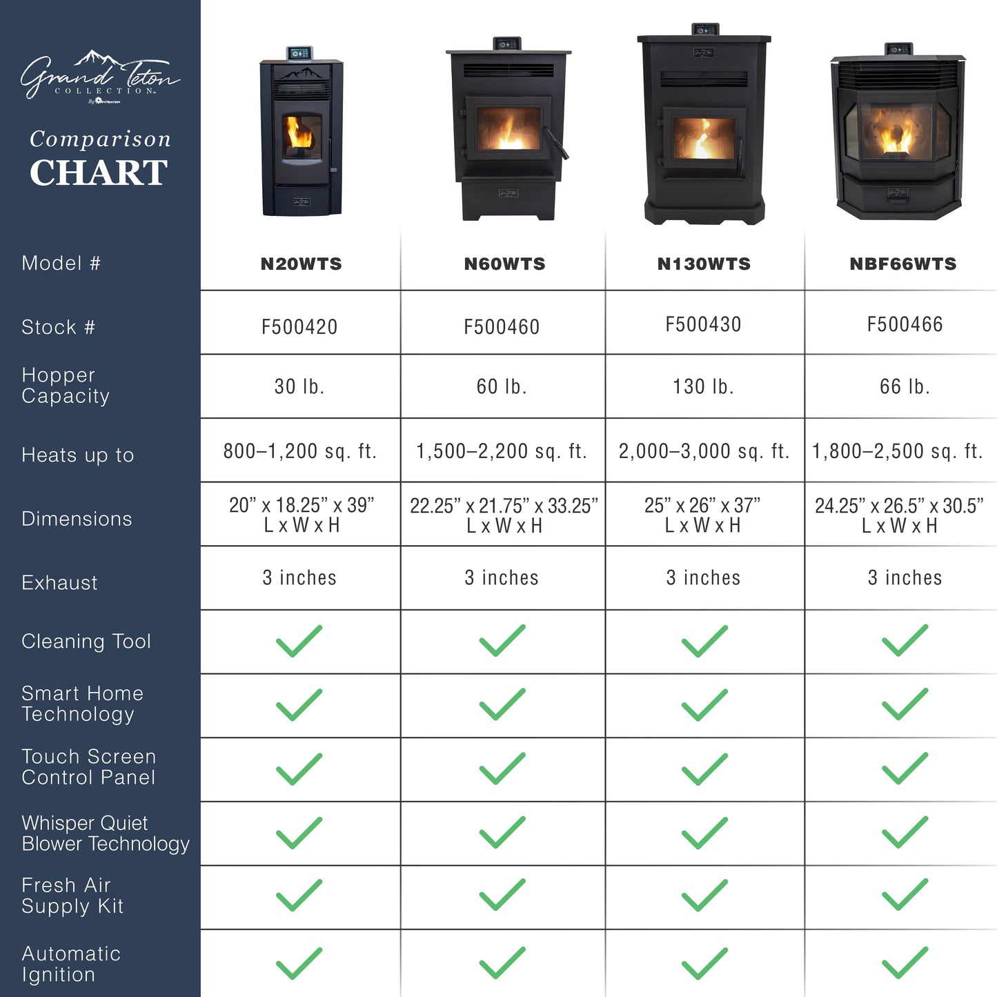 TEEWINOT™ PELLET STOVE