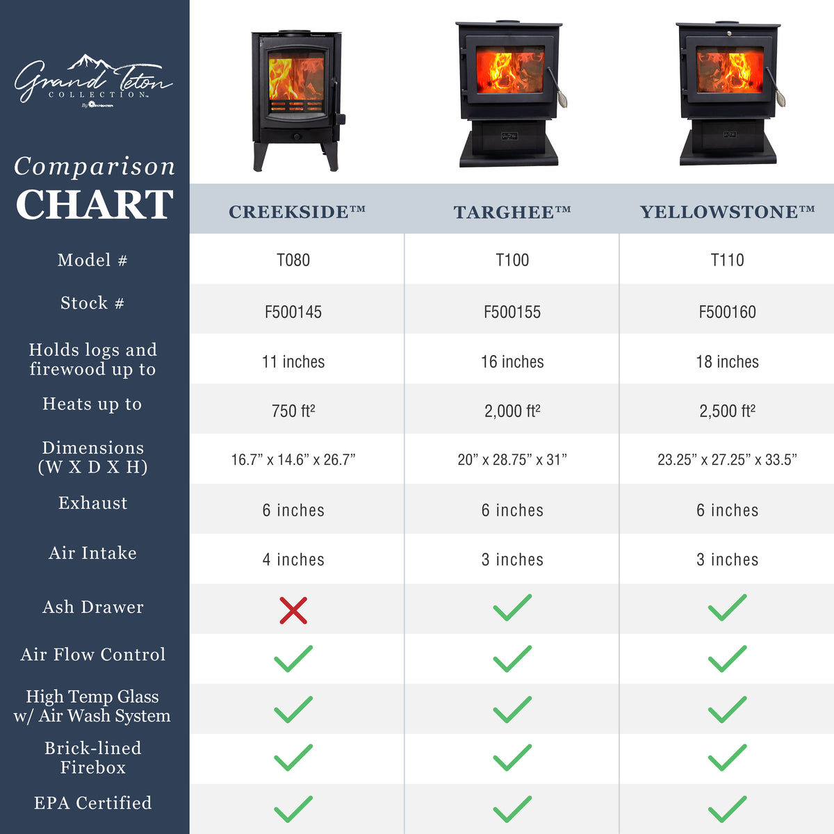 CREEKSIDE™ WOOD STOVE